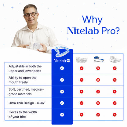 Nitelab® Anti-Snoring Mouthpiece